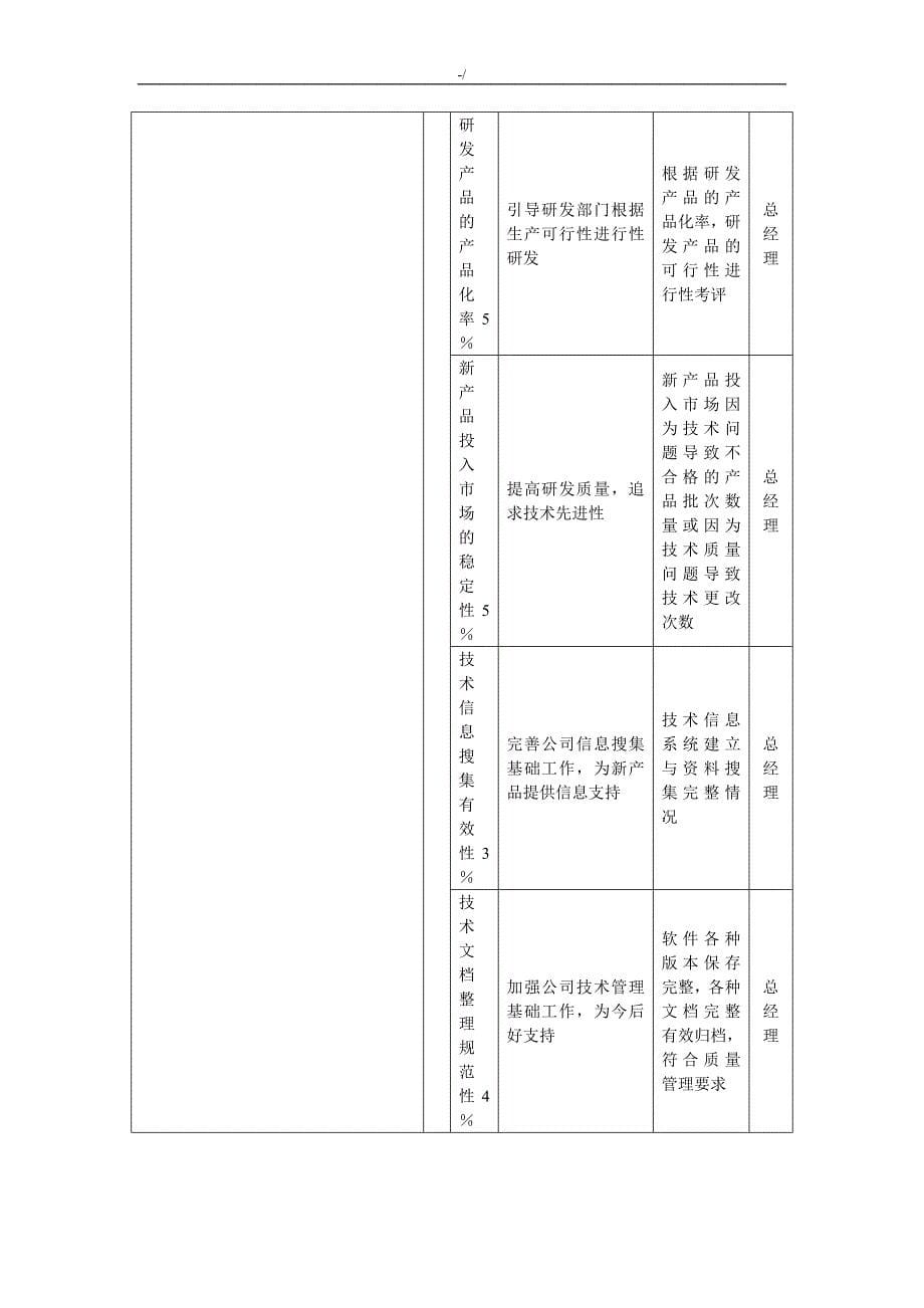 绩效考核KPI计划指标资料大全_第5页