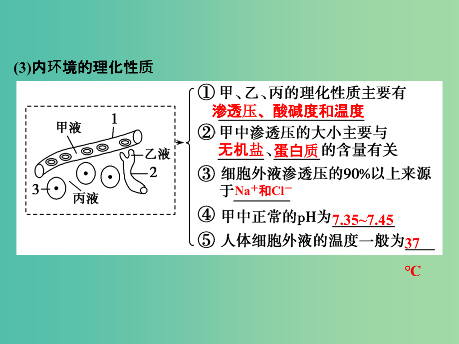 高考生物一轮复习 第八单元 生命活动的调节 第24讲 人体内环境稳态及实例课件_第4页