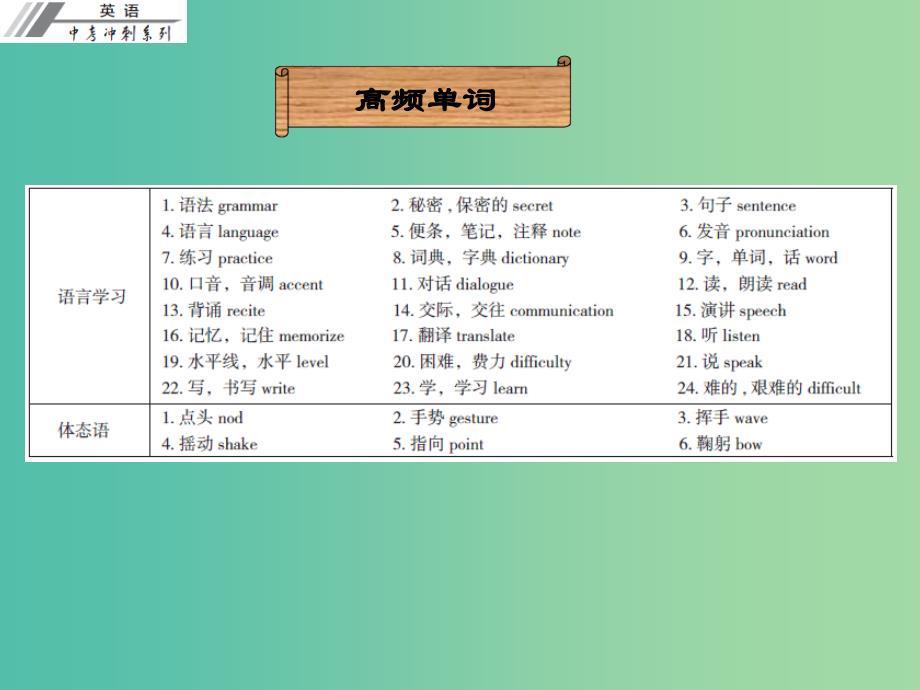 中考英语冲刺复习 话题专题训练 语言学习课件_第2页