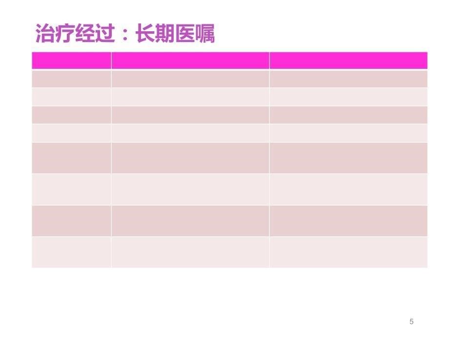 新生儿窒息的护理查房(1).ppt_第5页