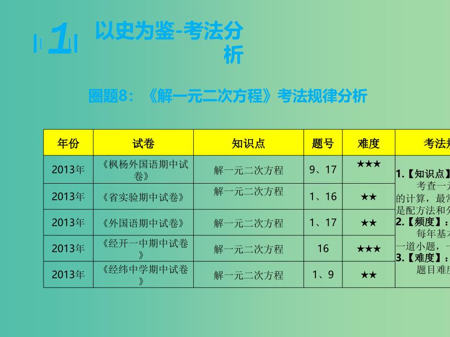 九年级数学上学期期中圈题8 解一元二次方程课件 北师大版_第3页