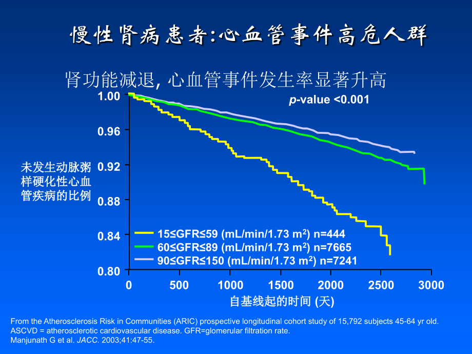 （络活喜）循证医学和最新指南的启示.ppt_第3页