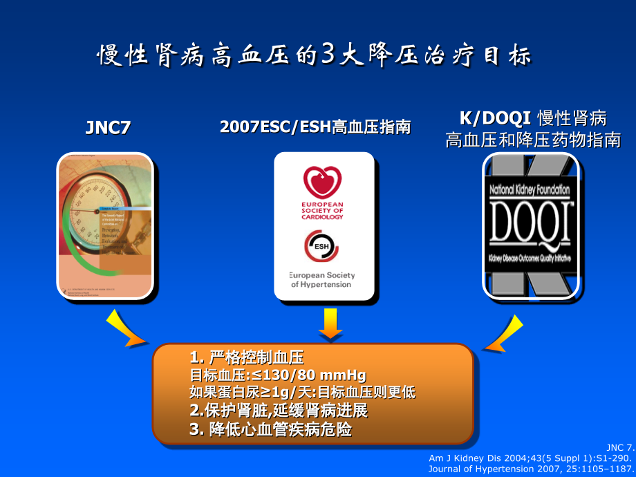 （络活喜）循证医学和最新指南的启示.ppt_第4页