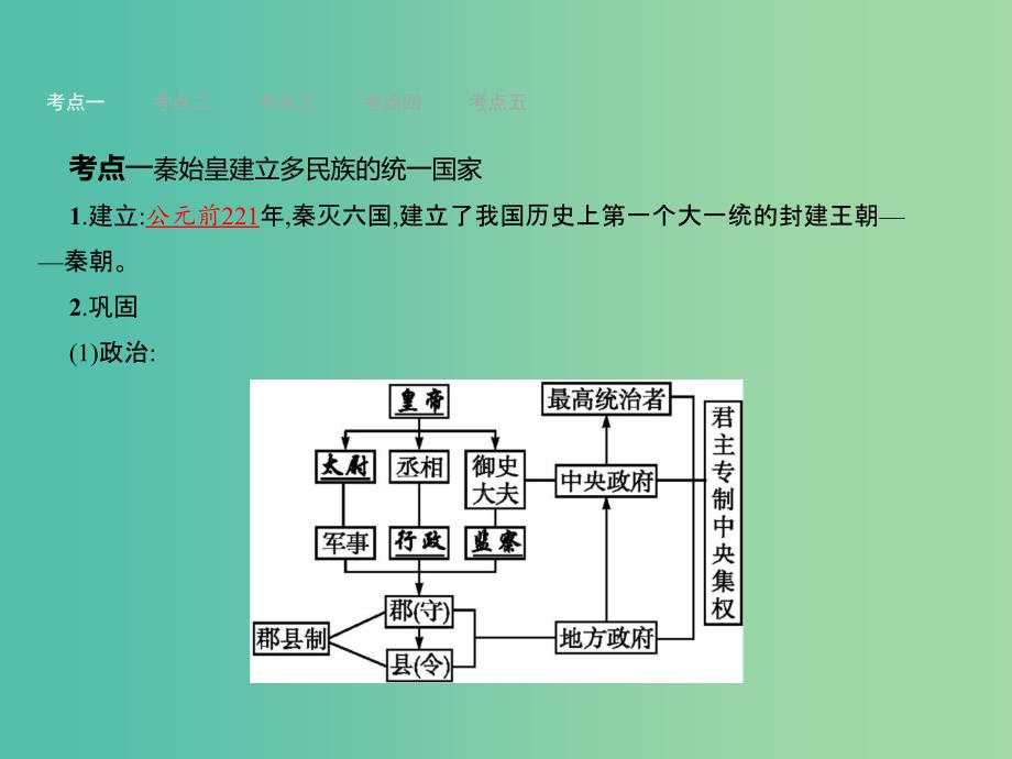 中考历史 第2单元 大一统国家的建立、政权分立与民族融合课件_第3页