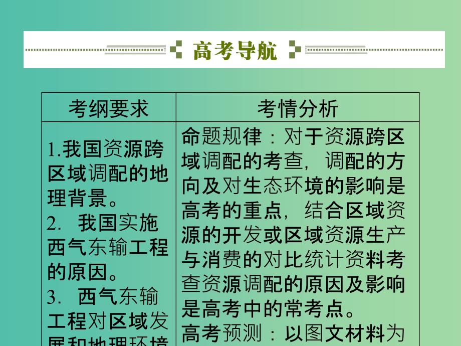 高考地理总复习 16.1资源的跨区域调配-以我国西气东输为例课件_第3页