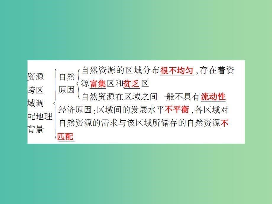 高考地理总复习 16.1资源的跨区域调配-以我国西气东输为例课件_第5页