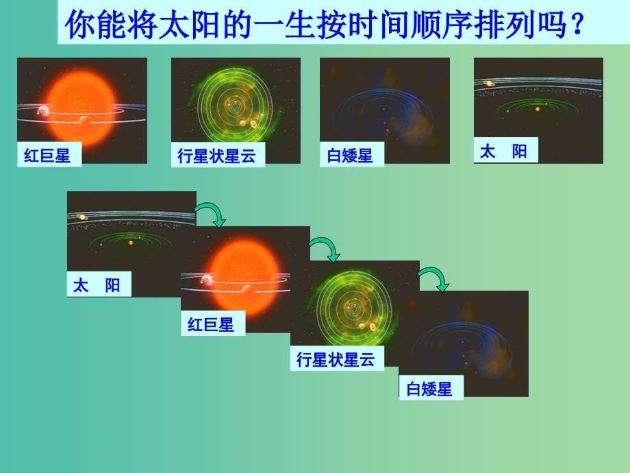 高中地理第一章宇宙1.3恒星的演化课件新人教版_第5页