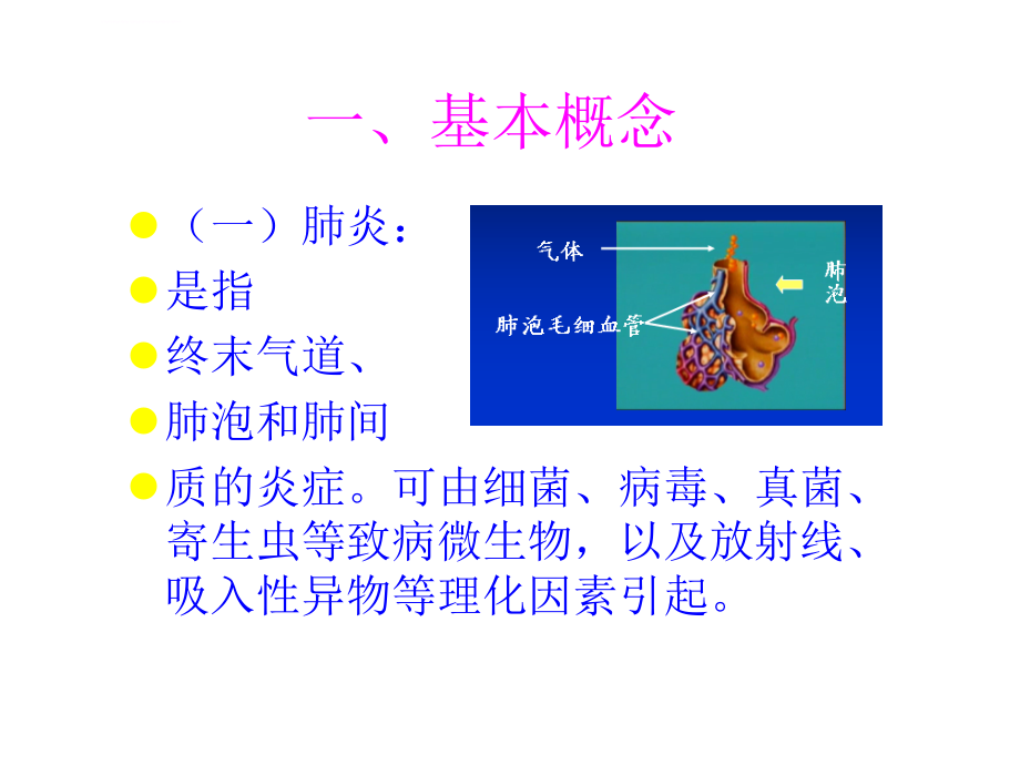 社区获得性肺炎.ppt_第3页