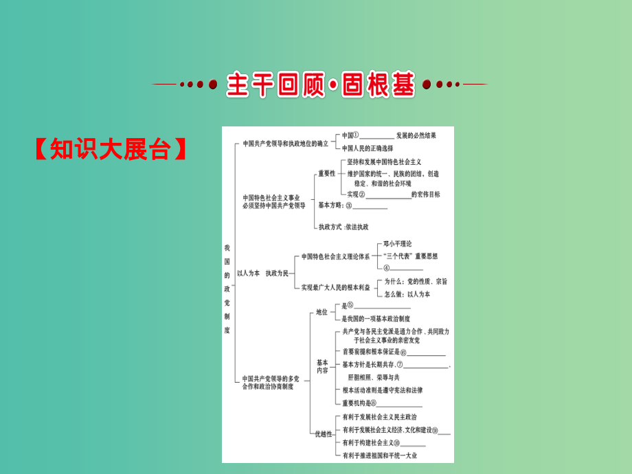 高考政治一轮复习2.3.6我国的政党制度课件新人教版_第3页