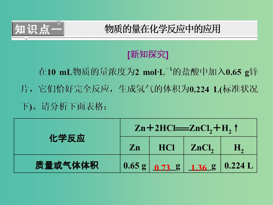 高中化学 第一章 第3节 第4课时 物质的量在化学反应中的反应课件 鲁科版必修1_第4页