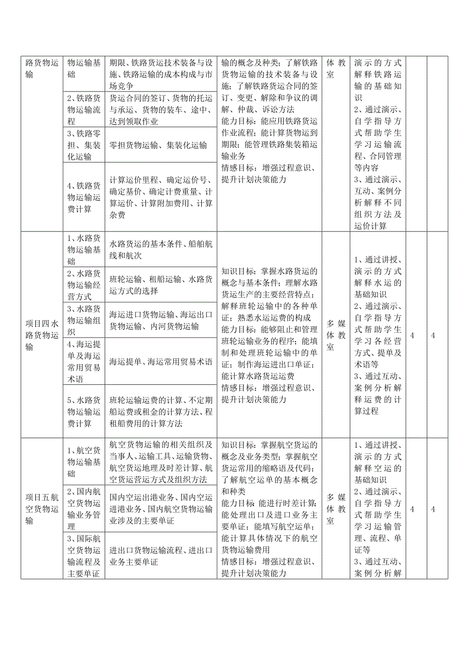 运输管理实务课程标准资料_第4页