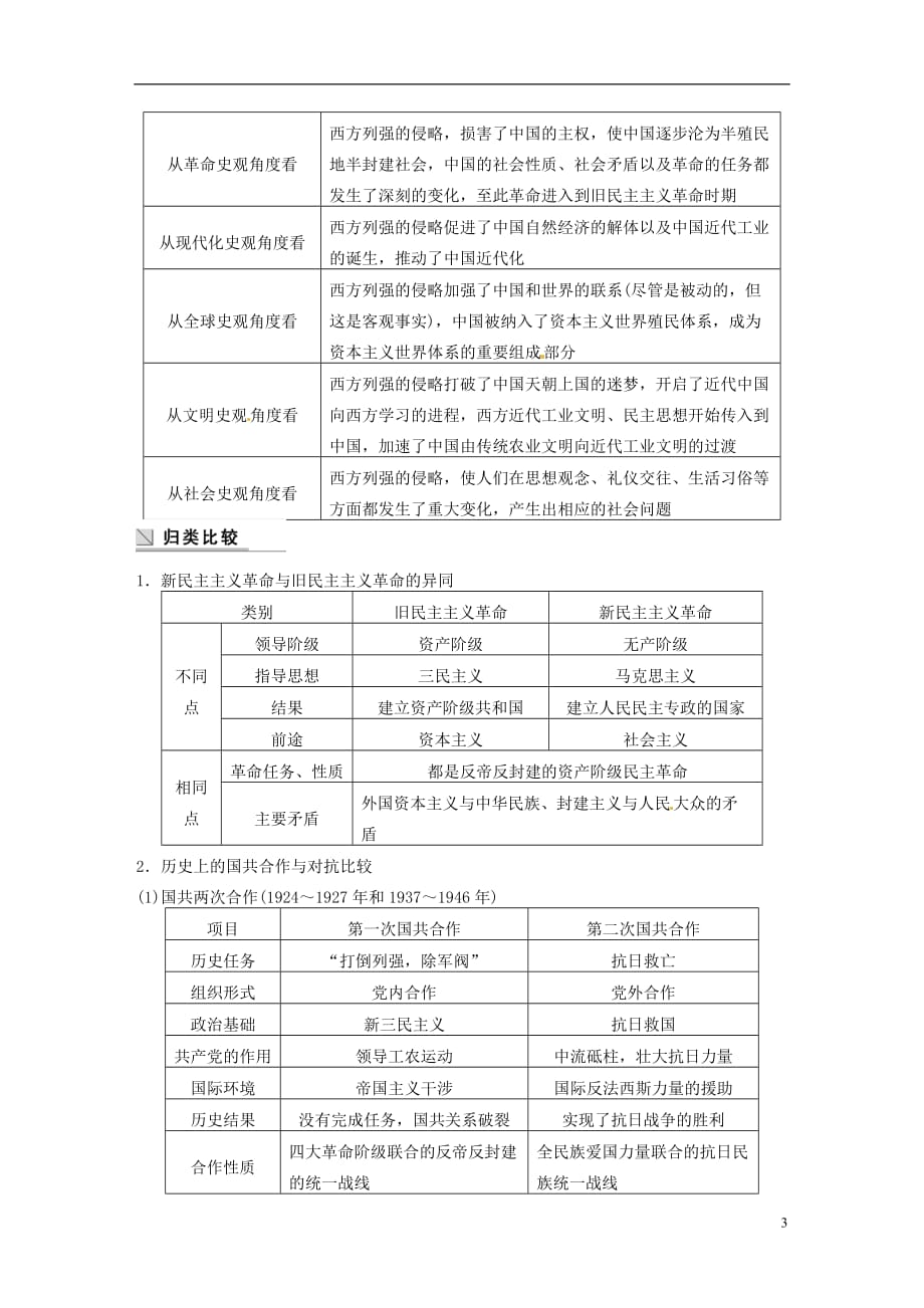 2015高中历史 第四单元 单元学习总结 新人教版必修_第3页