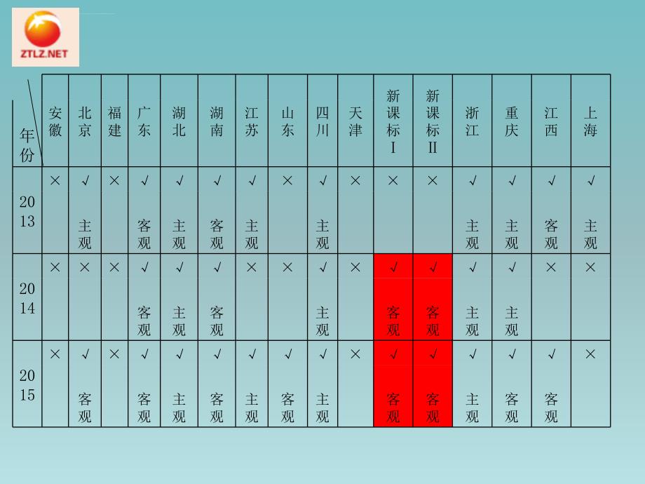 高三语文2017高考文言文断句技巧.ppt_第2页