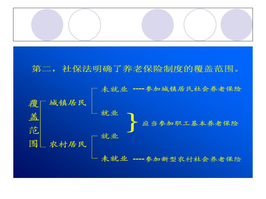 养老保险案例.ppt_第4页