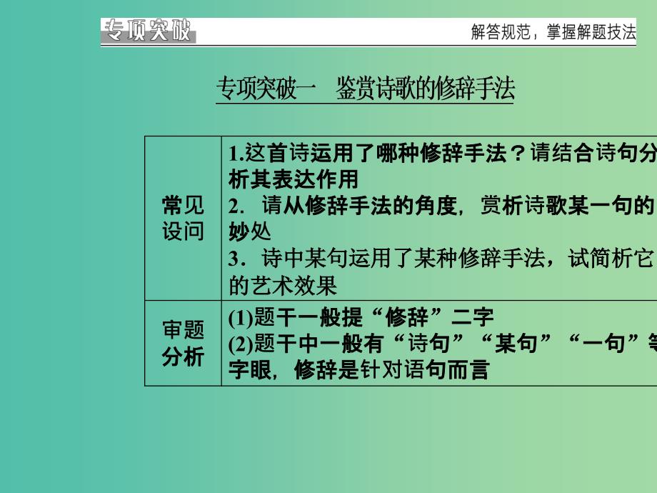 高考语文二轮复习 专题三 古代诗歌鉴赏 7 突破诗歌表达技巧题课件_第3页