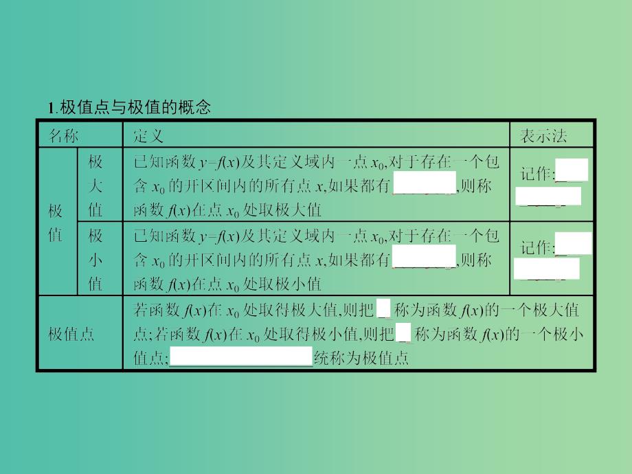 高中数学 3.3.2 利用导数研究函数的极值课件 新人教b版选修1-1_第3页