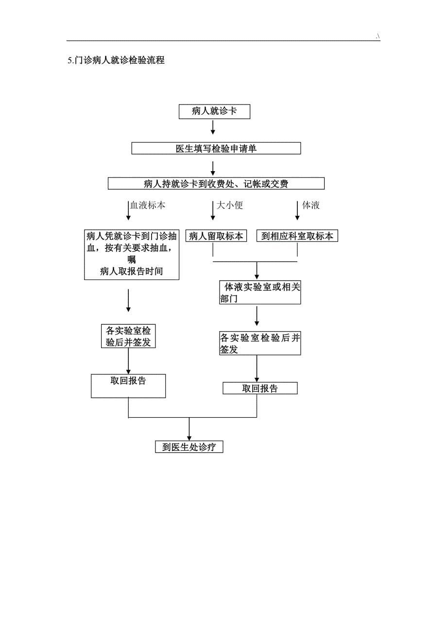 检验科SOP文件46921_第5页