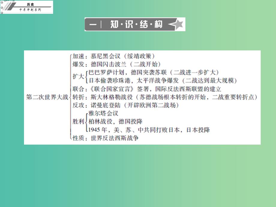 中考历史冲刺复习 基础梳理 第25章 第二次世界大战课件_第4页