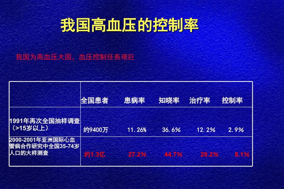 从高血压治疗最新进展看降压药物合理选用.ppt_第3页