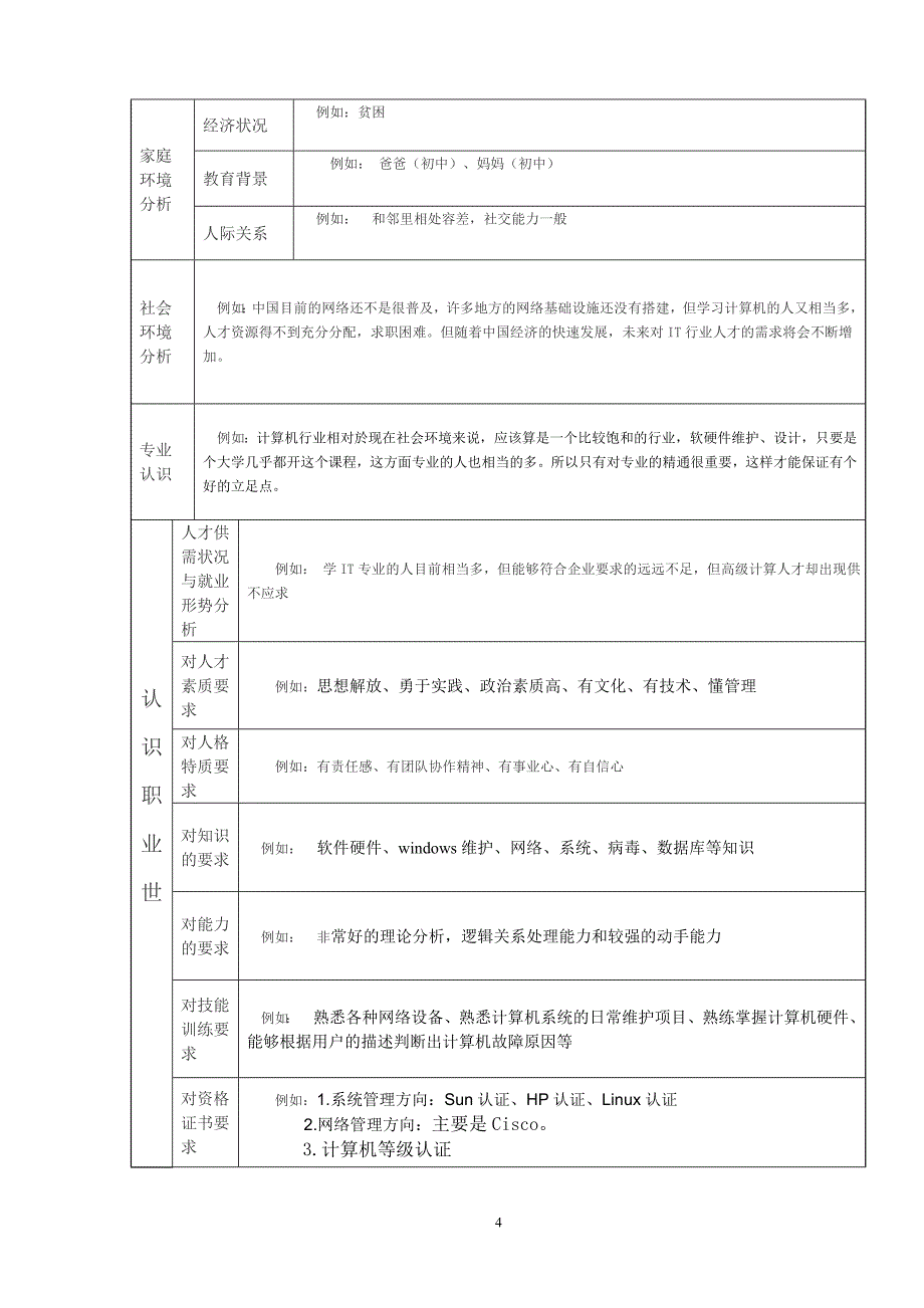 大学生职业生涯规划表(范本)_第4页