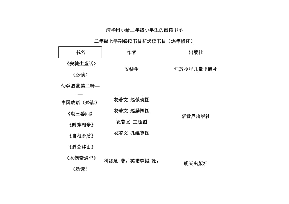 清华附小给二年级小学生的阅读书单资料_第1页