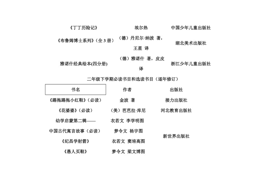 清华附小给二年级小学生的阅读书单资料_第3页