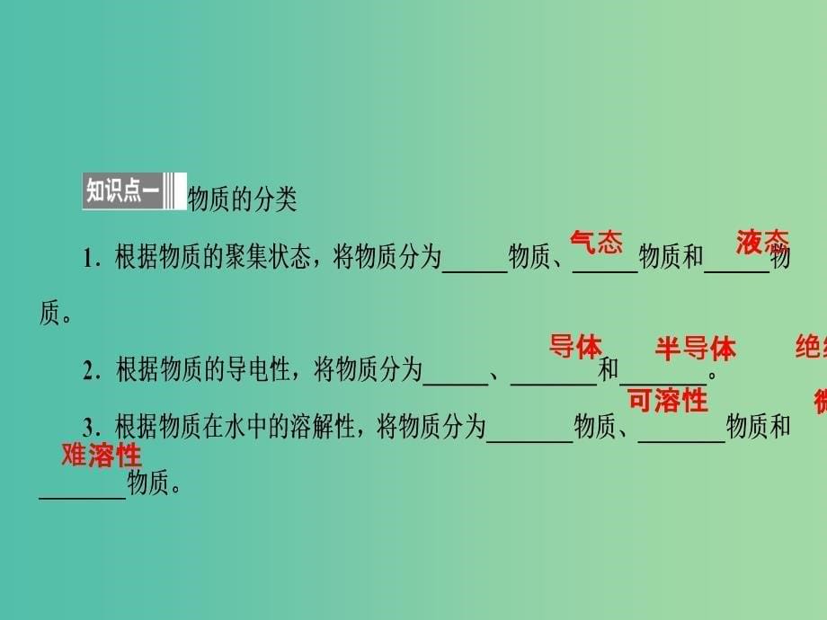 高中化学 1.1.1 物质的分类与转化课件 苏教版必修1_第5页