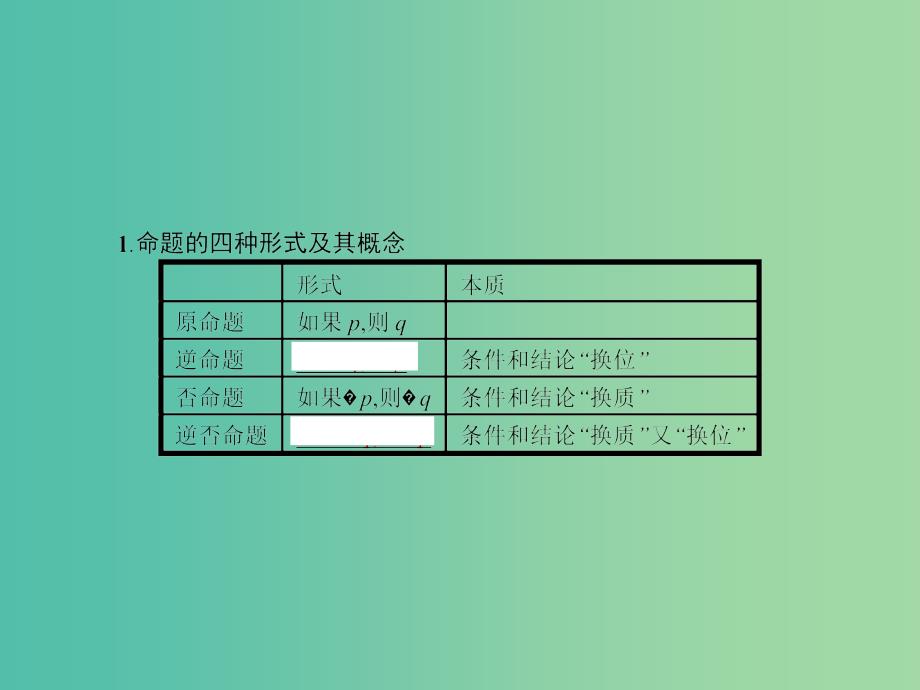 高中数学 1.3.2 命题的四种形式课件 新人教b版选修1-1_第3页