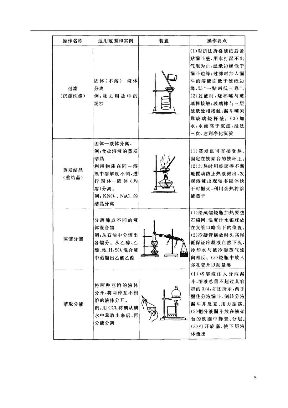 《研究物质的实验方法》规律总结_第5页