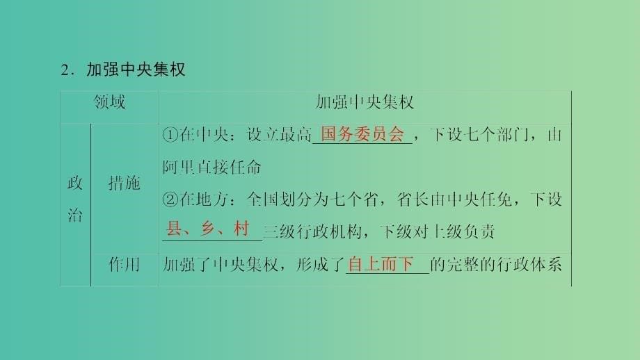 高中历史 专题6 穆罕默德 阿里改革 2 中兴埃及的改革课件 人民版选修1_第5页