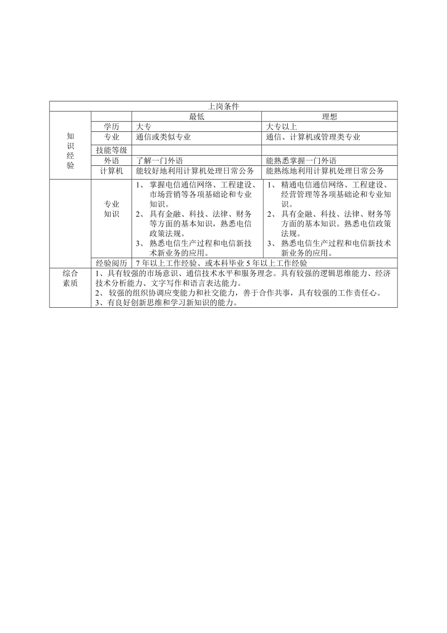 电信政企客户部岗位说明书资料_第2页