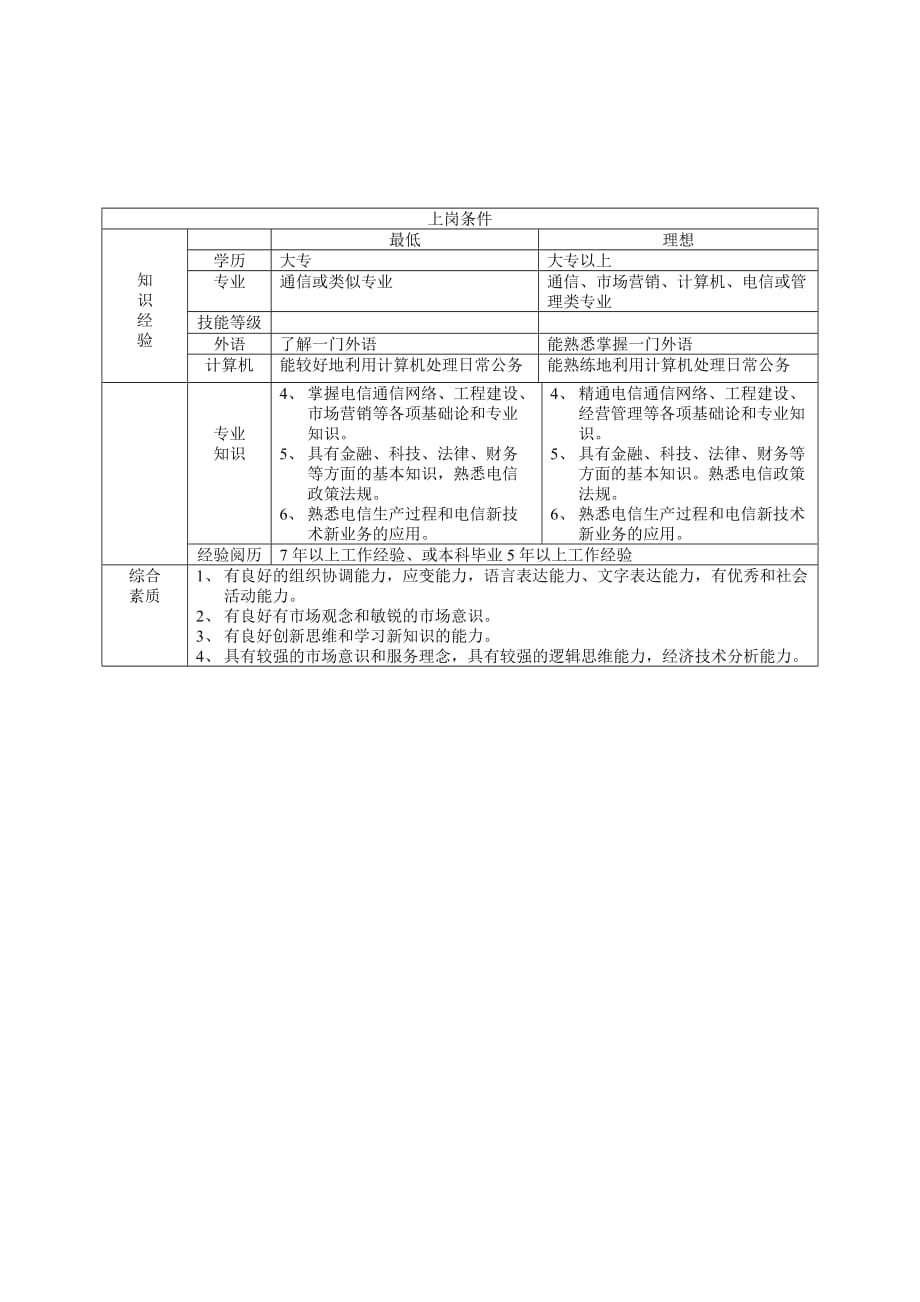 电信政企客户部岗位说明书资料_第4页