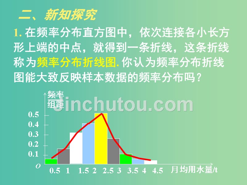 高中数学 2.2.3用样本的频率分布估计总体分布课件 新人教a版必修3_第4页