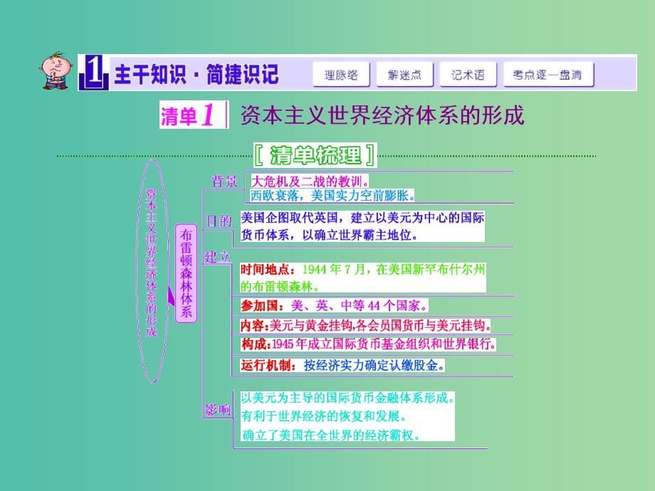 高考历史一轮总复习 第23讲 二战后世界经济格局的演变课件 新人教版_第2页