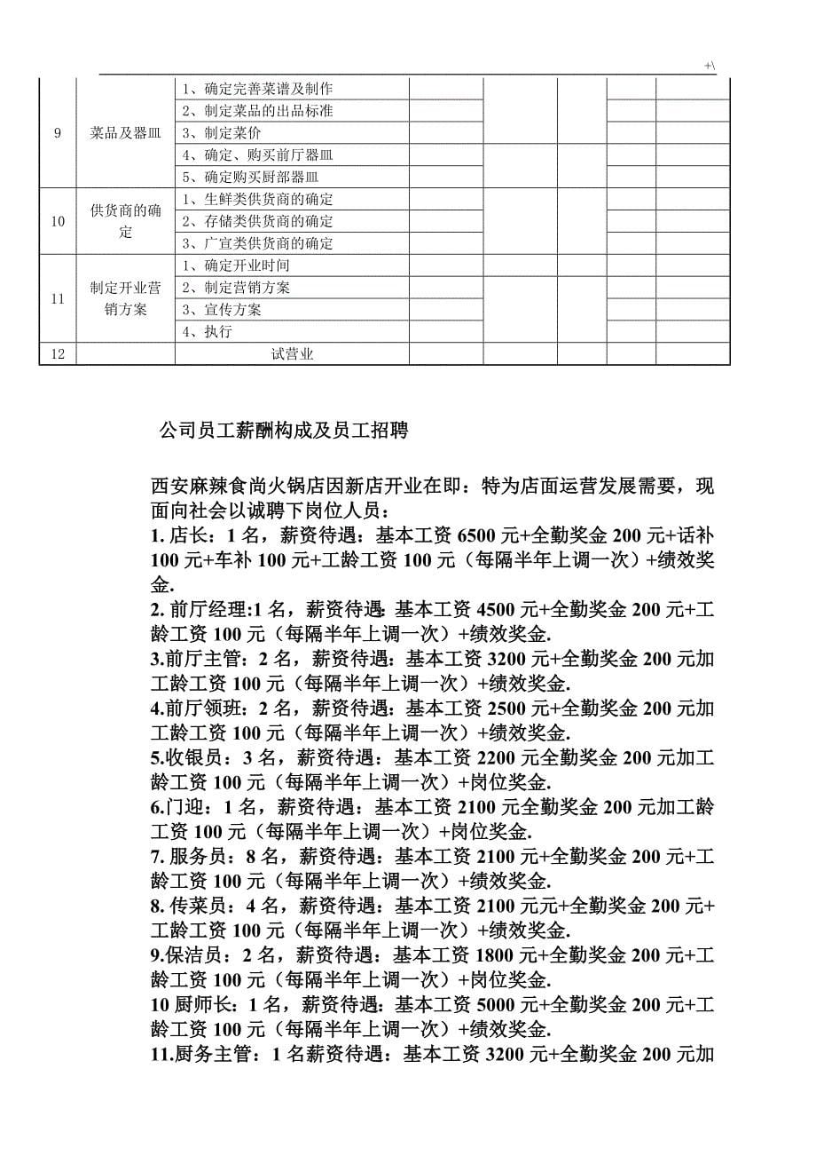 集团火锅新店筹备方案方针_第5页