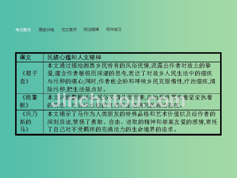 高中语文 第3单元 修辞立其诚单元知能整合课件 语文版必修2_第3页