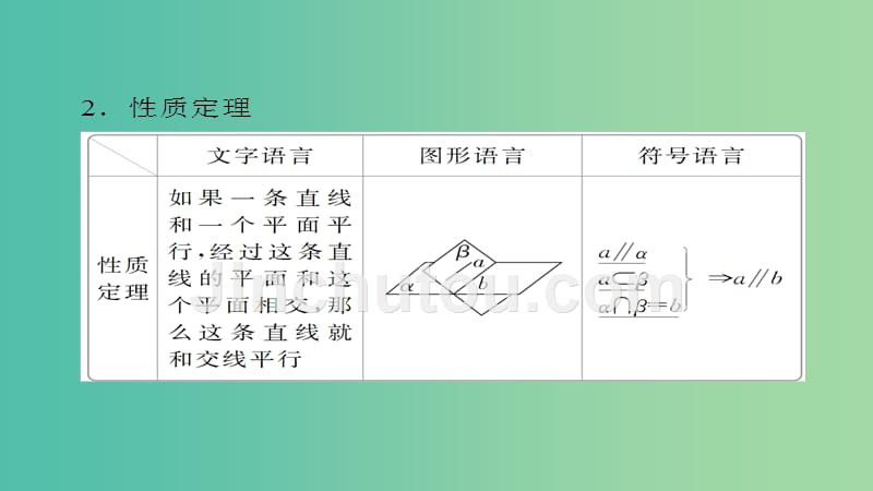 高考数学一轮总复习第7章立体几何7.4直线平面平行的判定及性质课件理_第5页