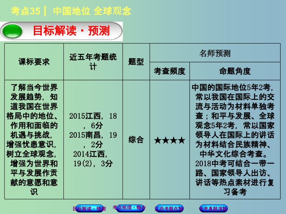 中考政治复习方案第三单元国情与责任考点35中国地位全球观念教材梳理课件_第2页