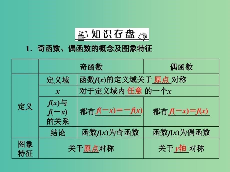 高考数学大一轮复习 第二章 第3节 函数的奇偶性与周期性课件 理 新人教a版_第5页