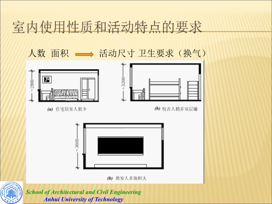 现用房屋建筑学-武汉理工大学-第四版-第三章-建筑剖面设计.ppt_第4页