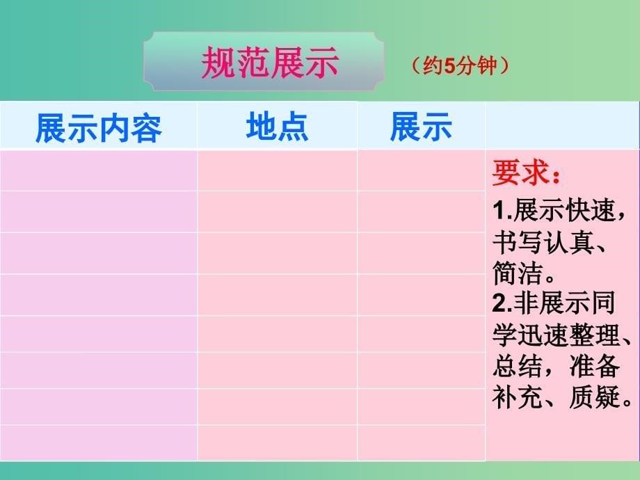 高考数学二轮复习 平面向量2课件 理_第5页