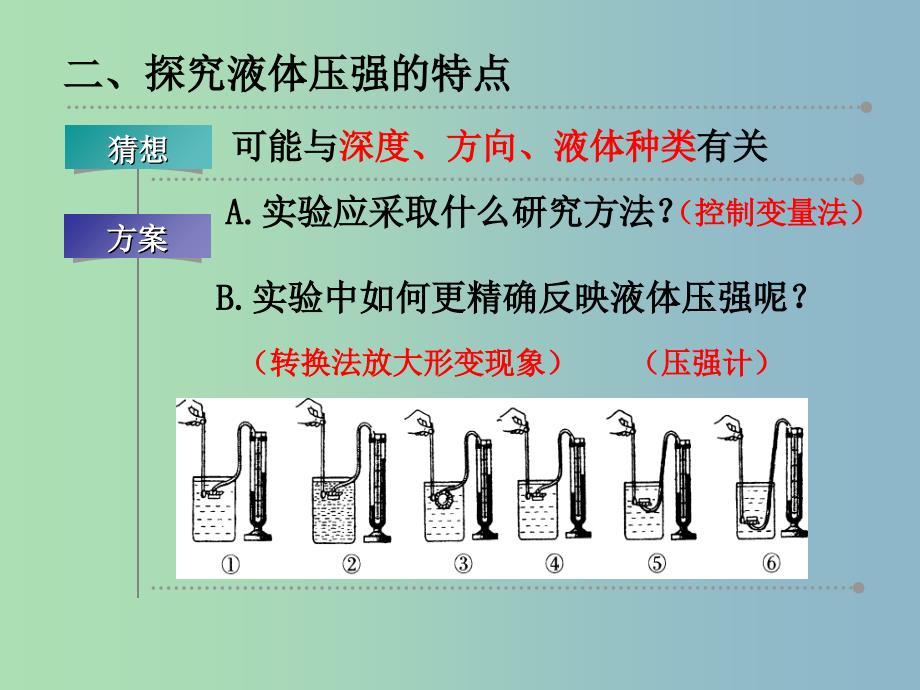 八年级物理下册《9.2 液体压强》课件 （新版）新人教版_第4页