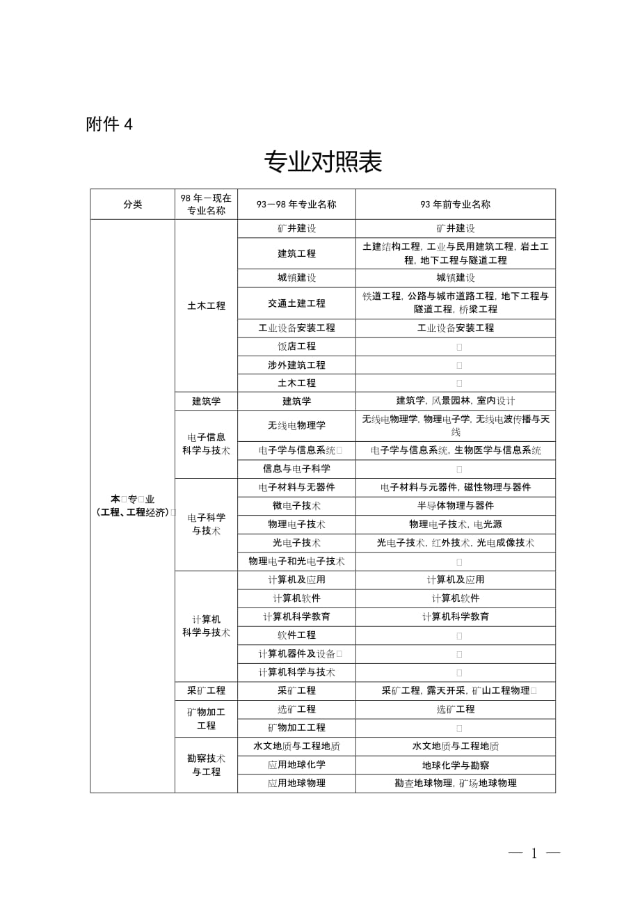 建造师专业对照表资料_第1页