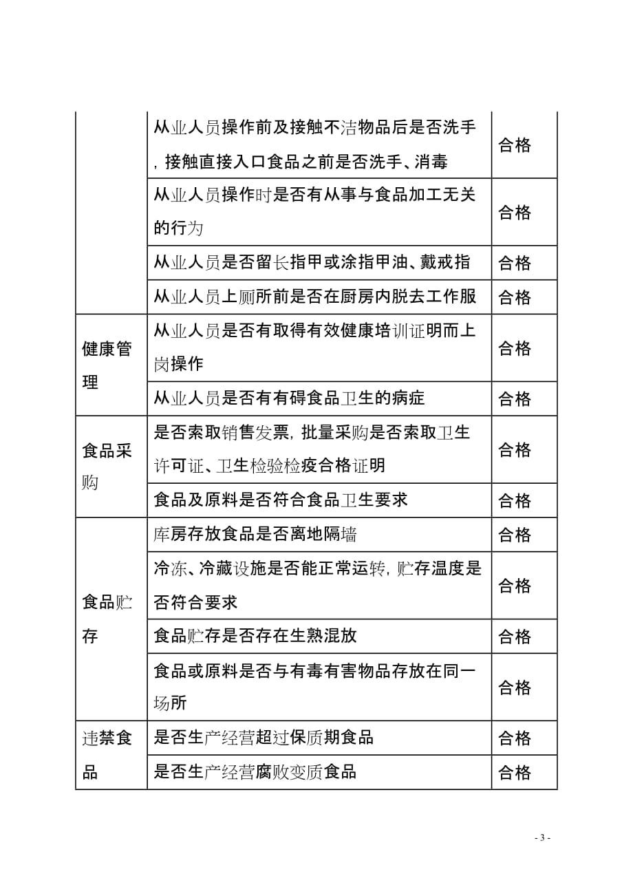 餐具食品抽查和食品卫生自查情况_第3页