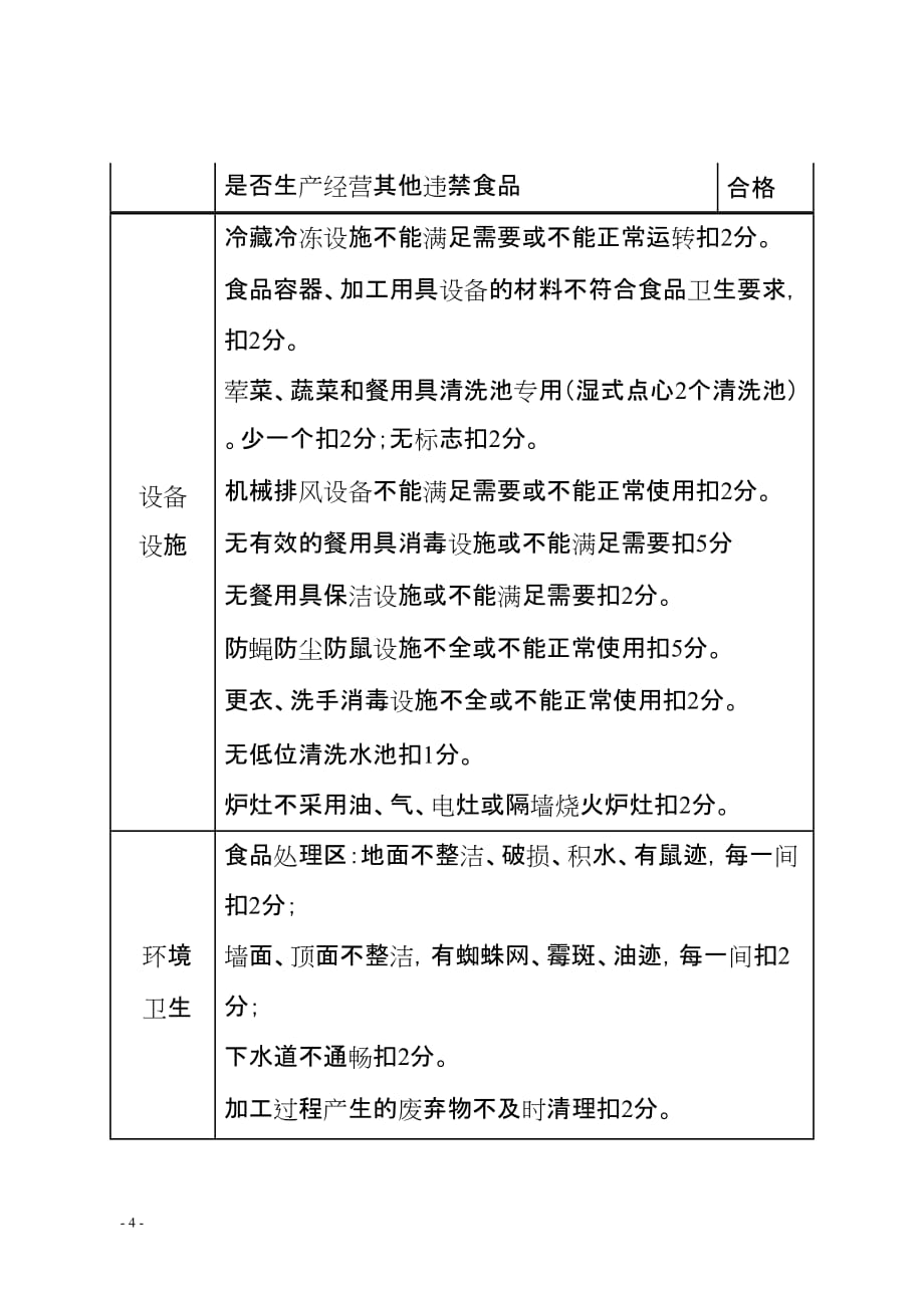 餐具食品抽查和食品卫生自查情况_第4页