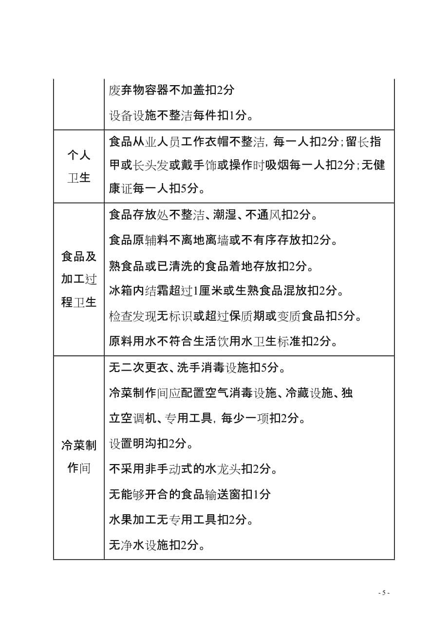 餐具食品抽查和食品卫生自查情况_第5页