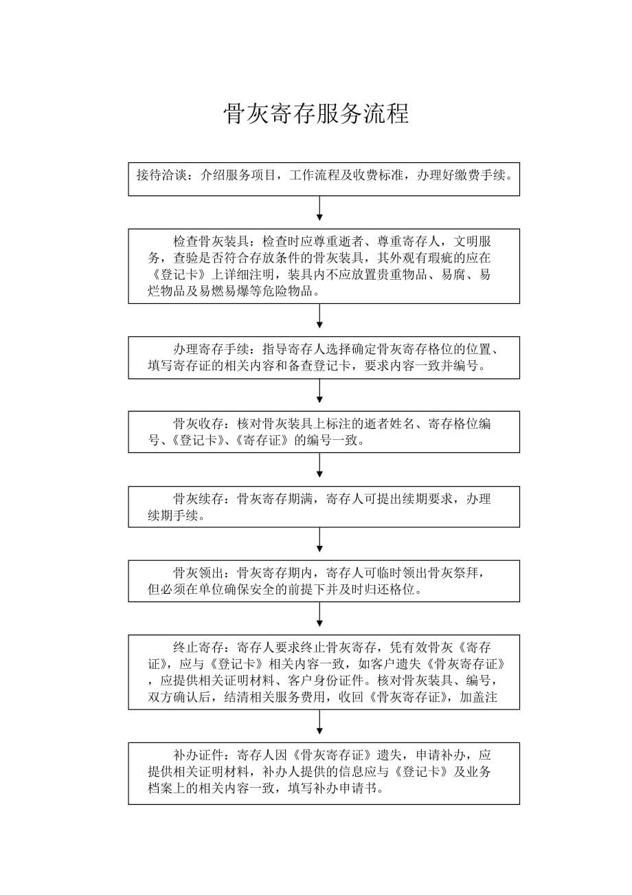 殡仪服务流程详细资料_第2页