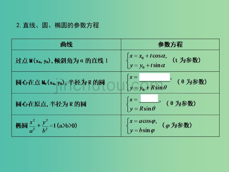 高考数学一轮复习 选考部分 第十三篇 坐标系与参数方程 第2节 参数方程课件 文 北师大版_第4页