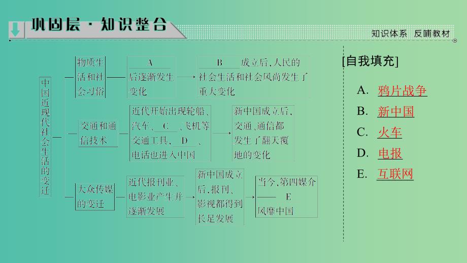 高中历史专题分层突破4课件人民版_第2页