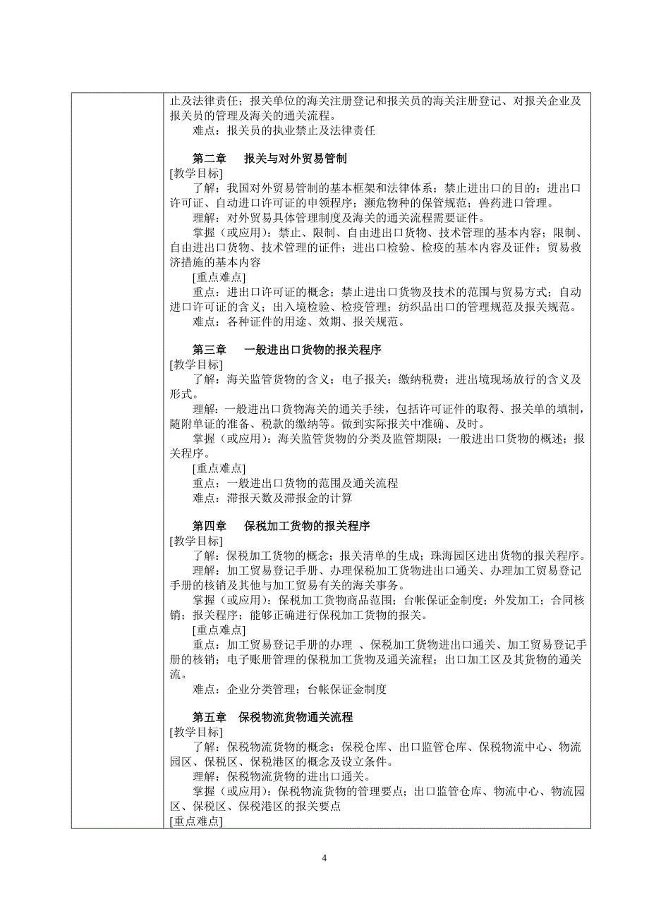 报关与国际货运人才培养方案资料_第4页